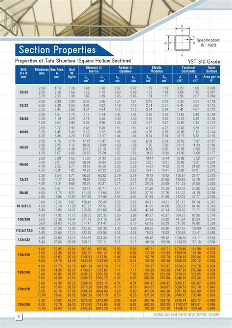 stainless steel box section weight|box section size chart.